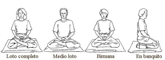 posturas de meditación